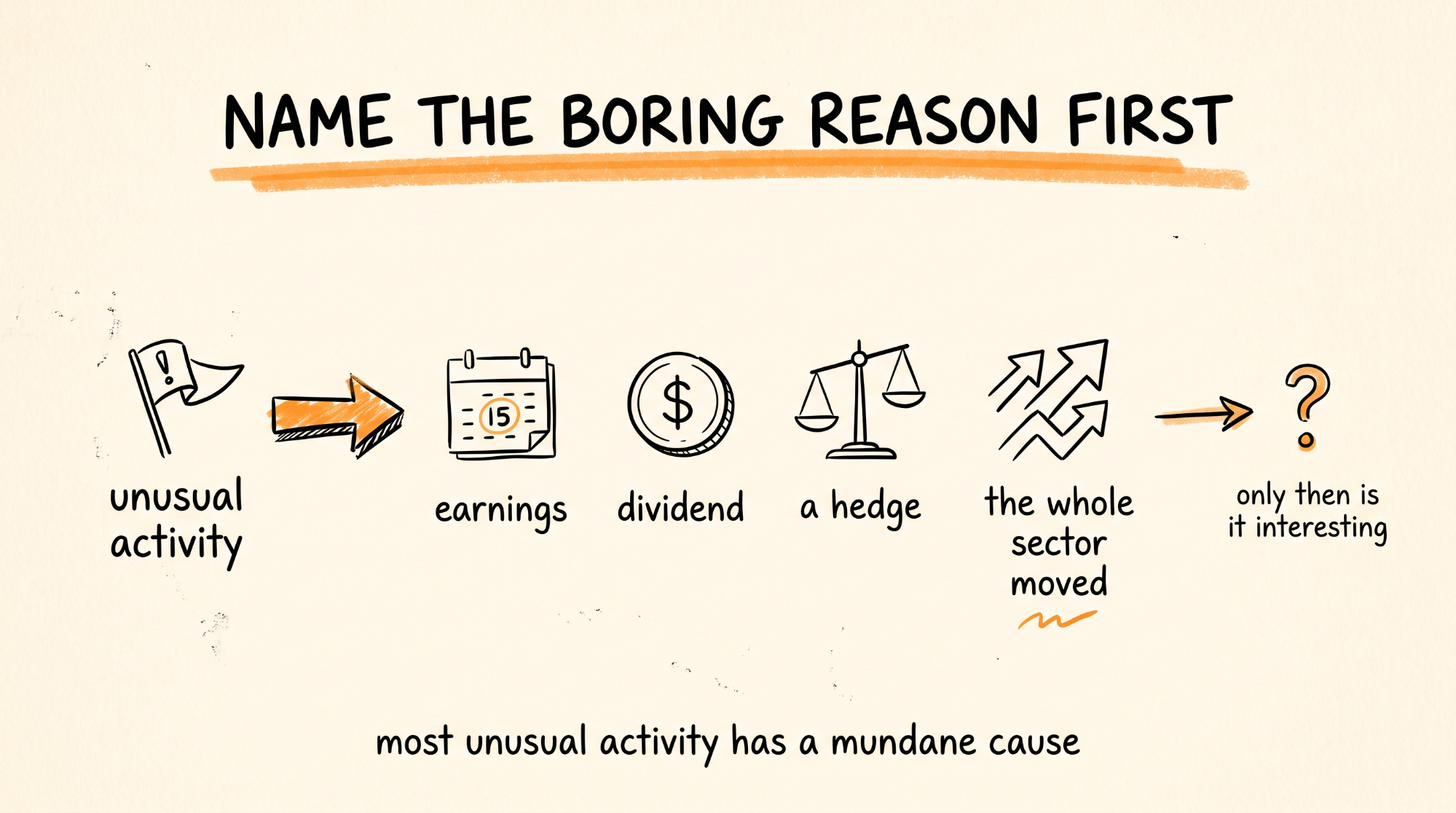 Name the Boring Reason First