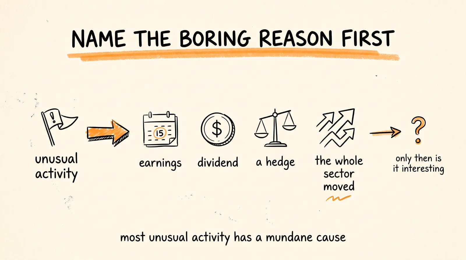 Name the Boring Reason First