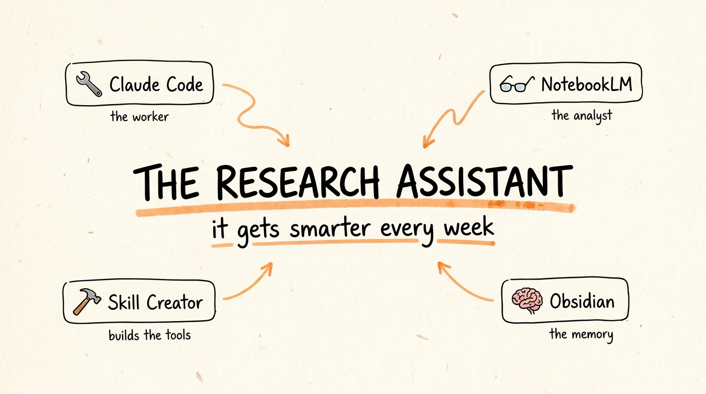 The Research Assistant