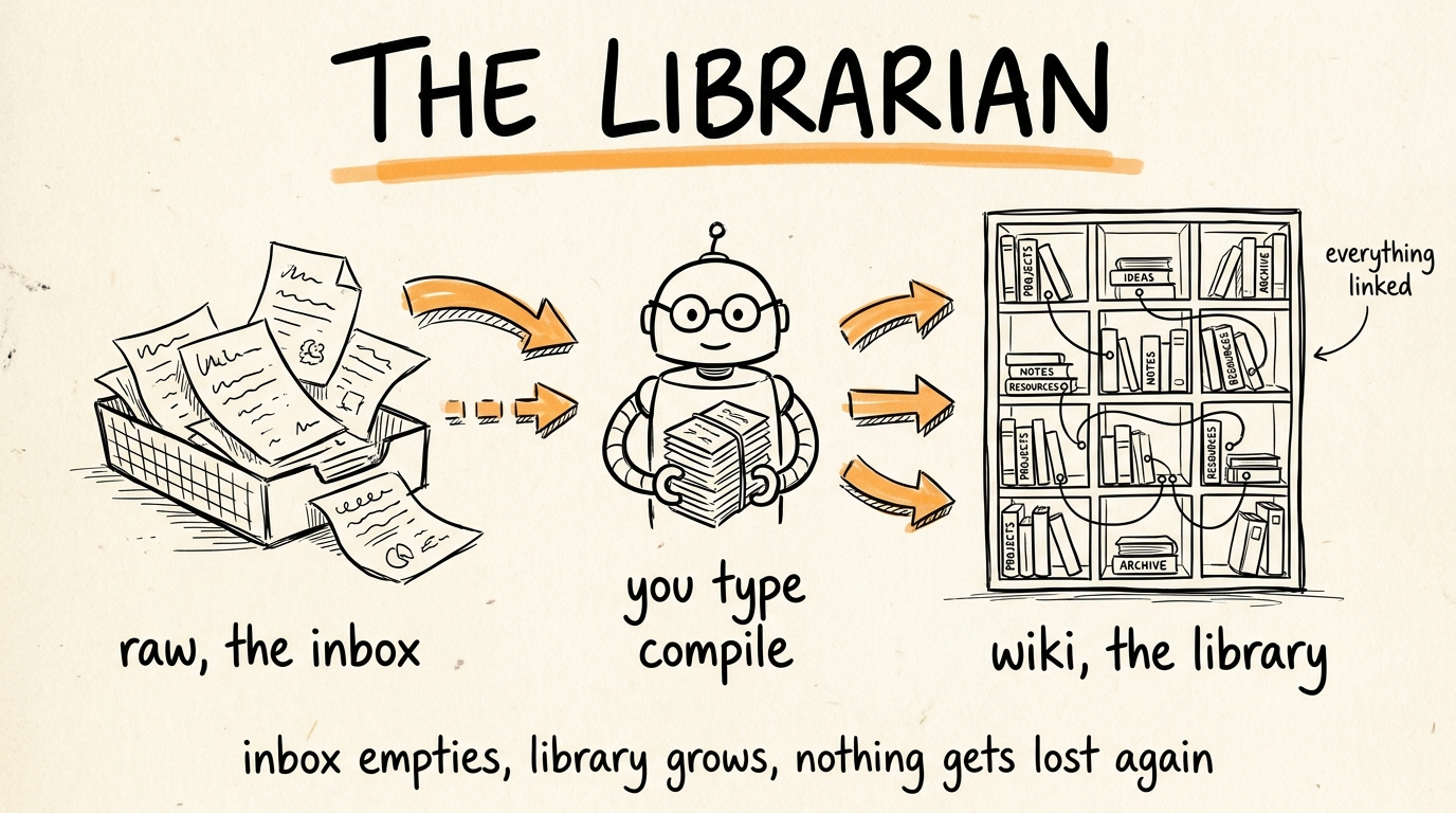 The Librarian