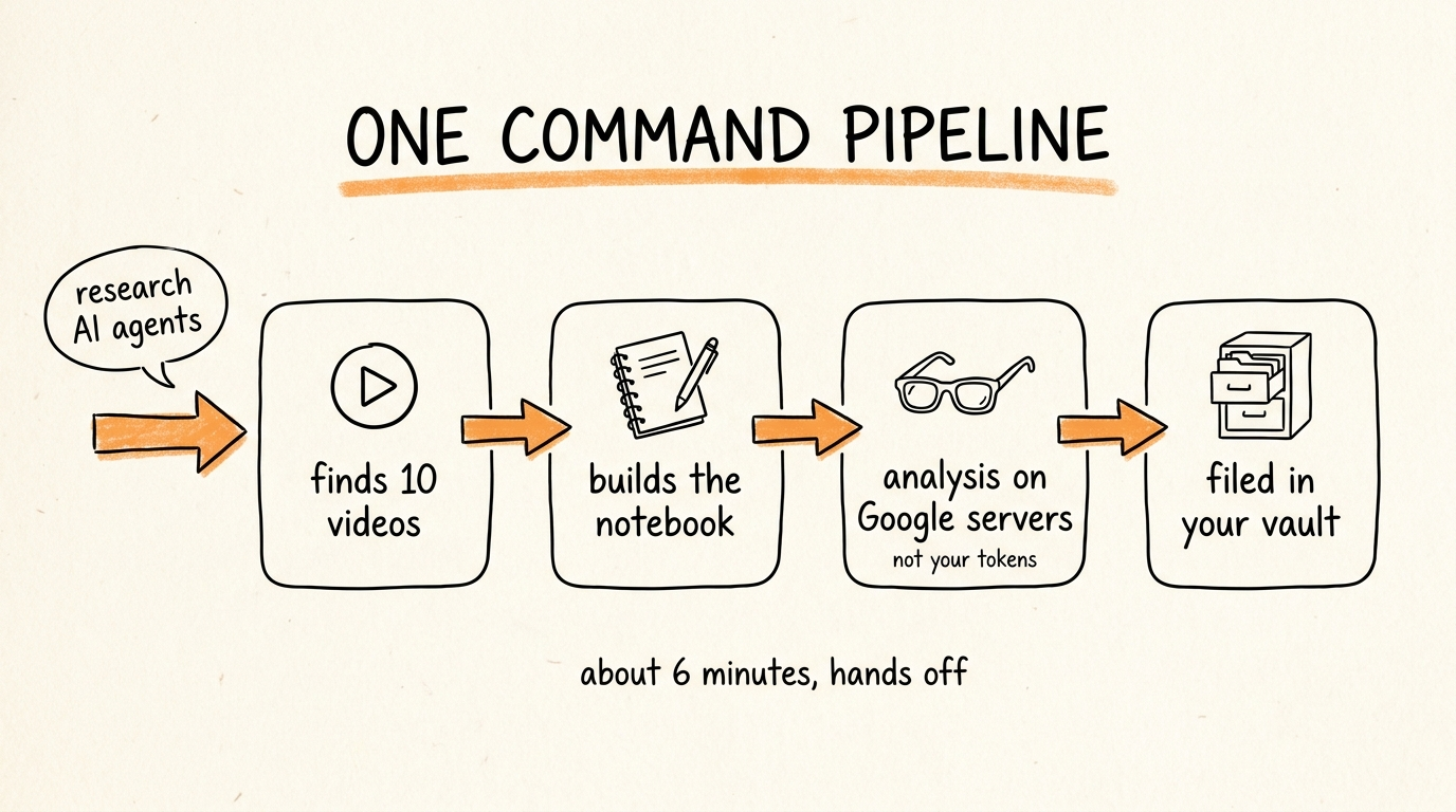 One Command Pipeline