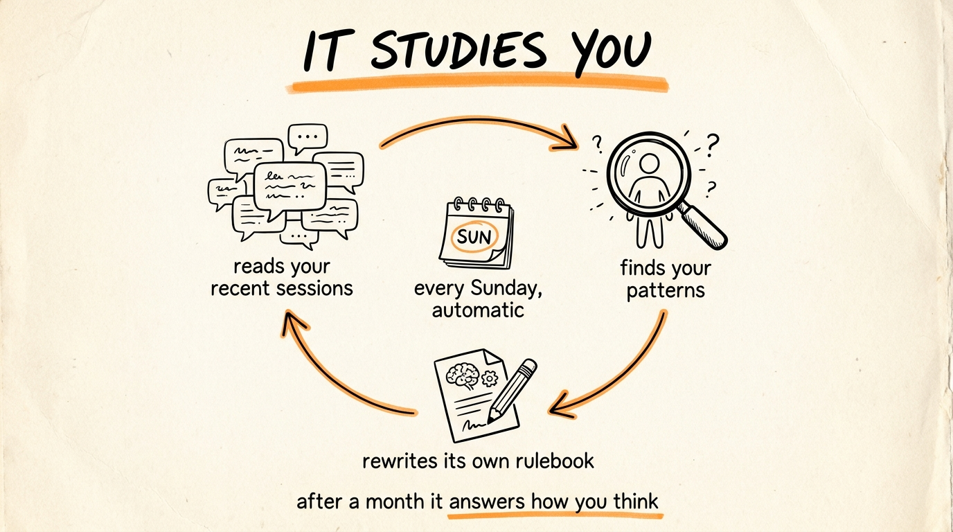 It Studies You