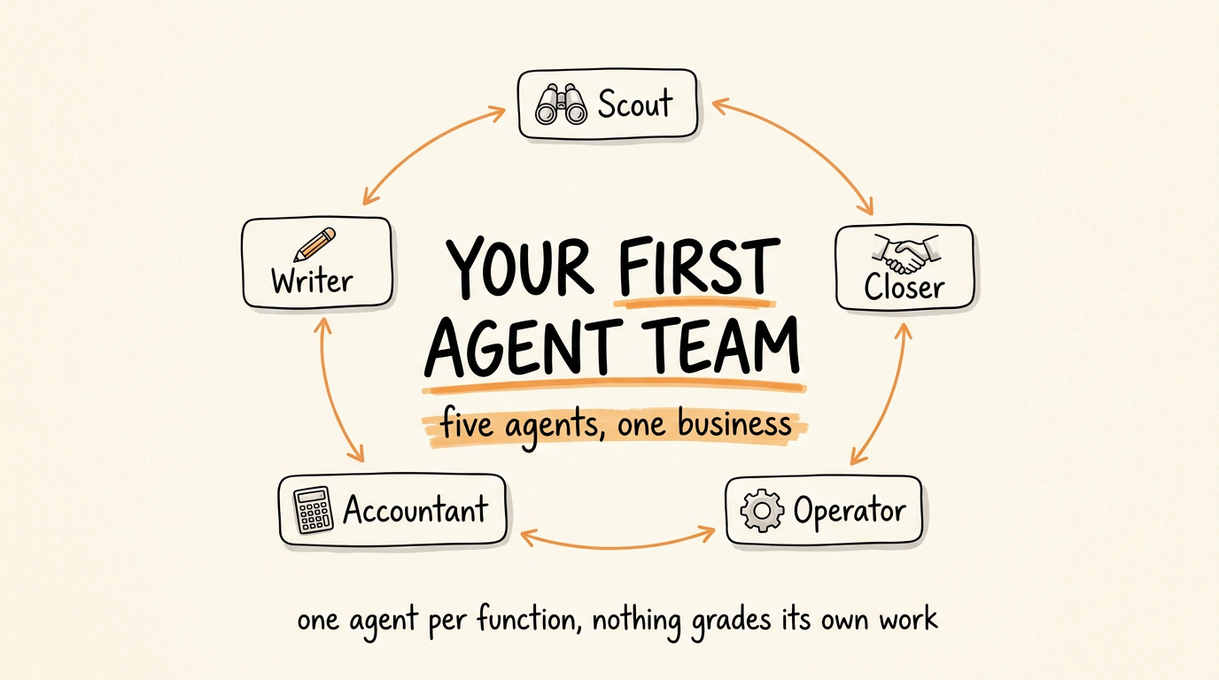 Your First Agent Team