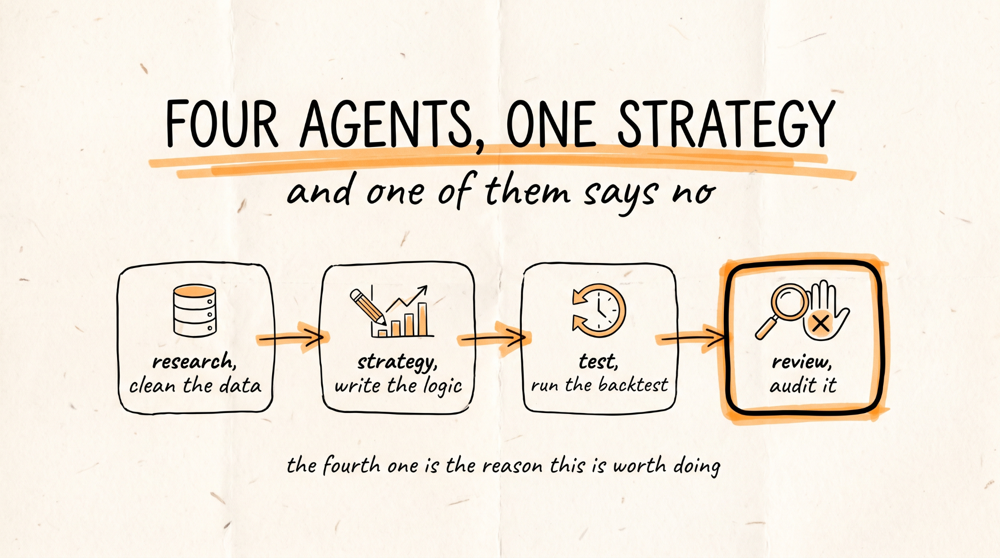 Four Agents One Strategy