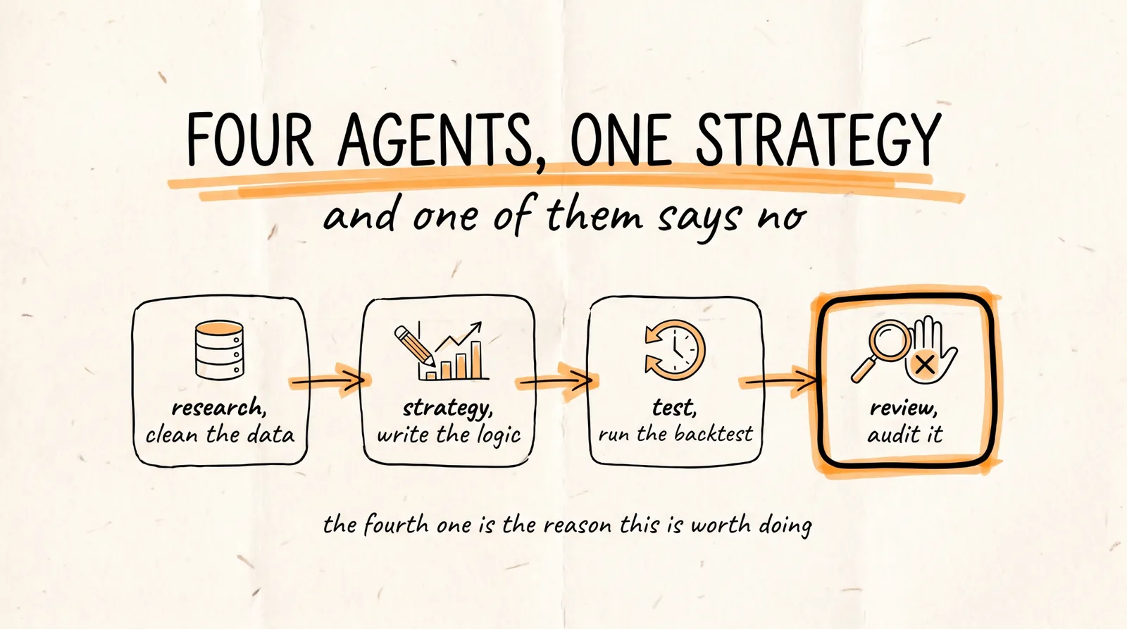 Four Agents One Strategy