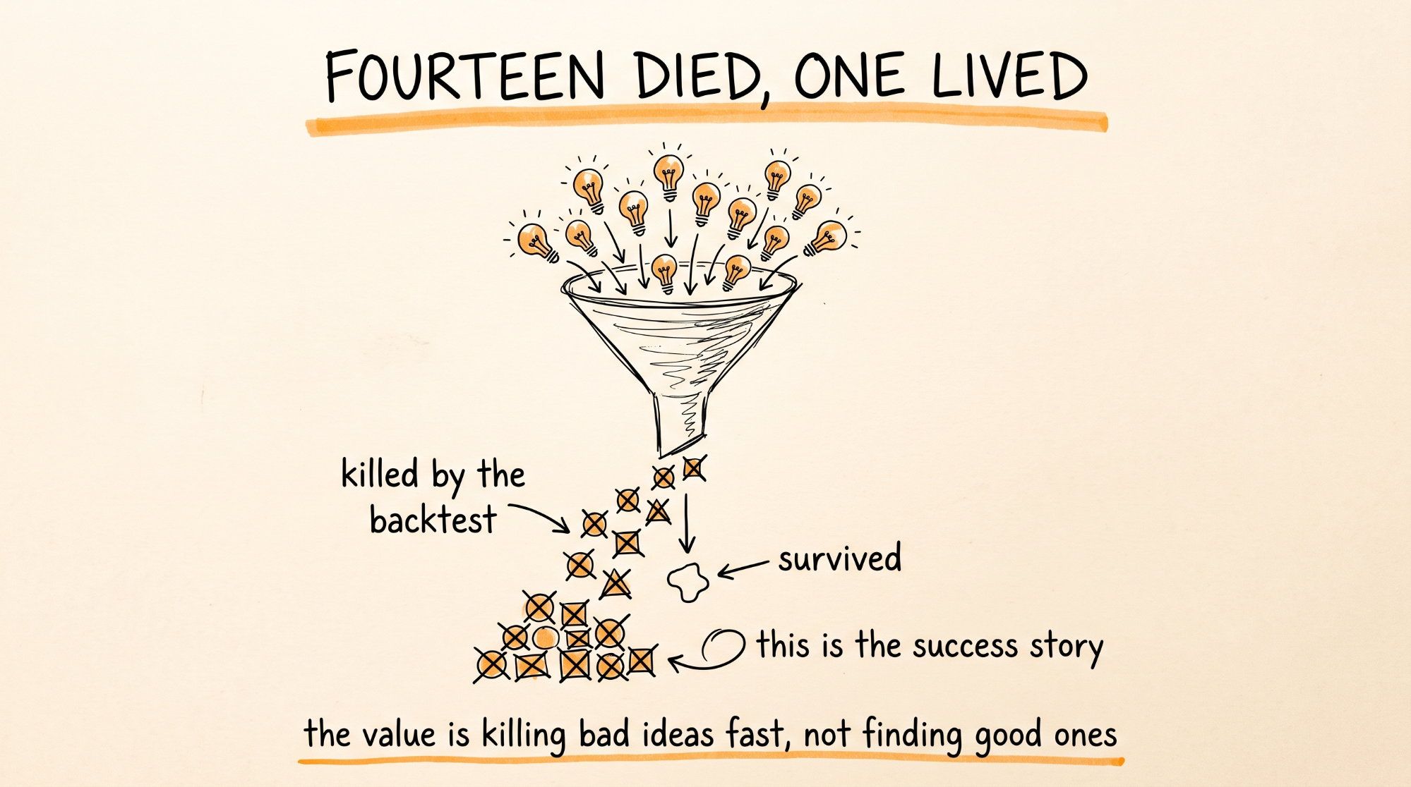 Fourteen Died One Lived