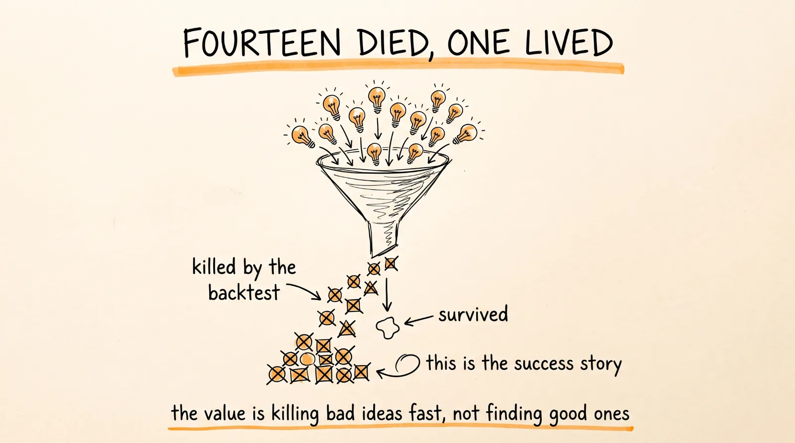 Fourteen Died One Lived
