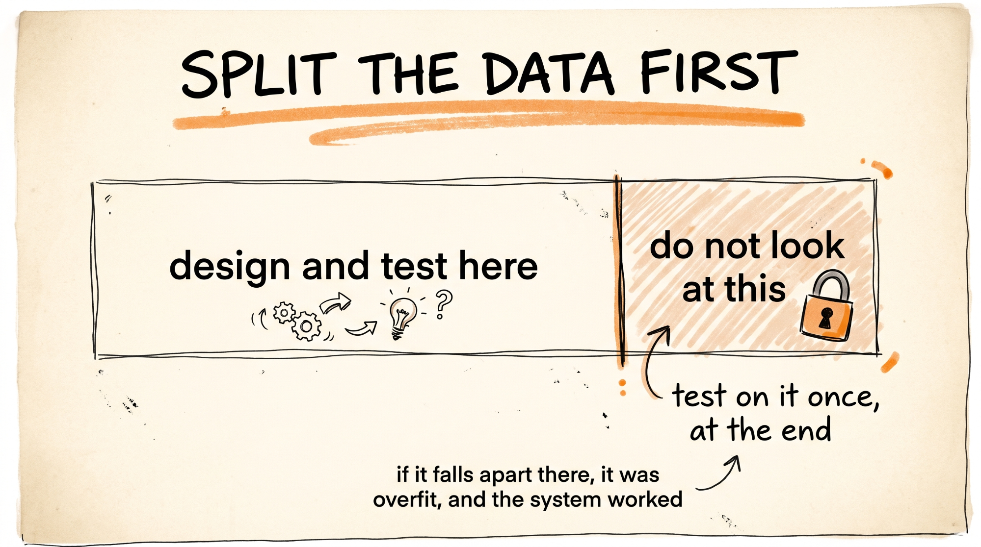 Split the Data First