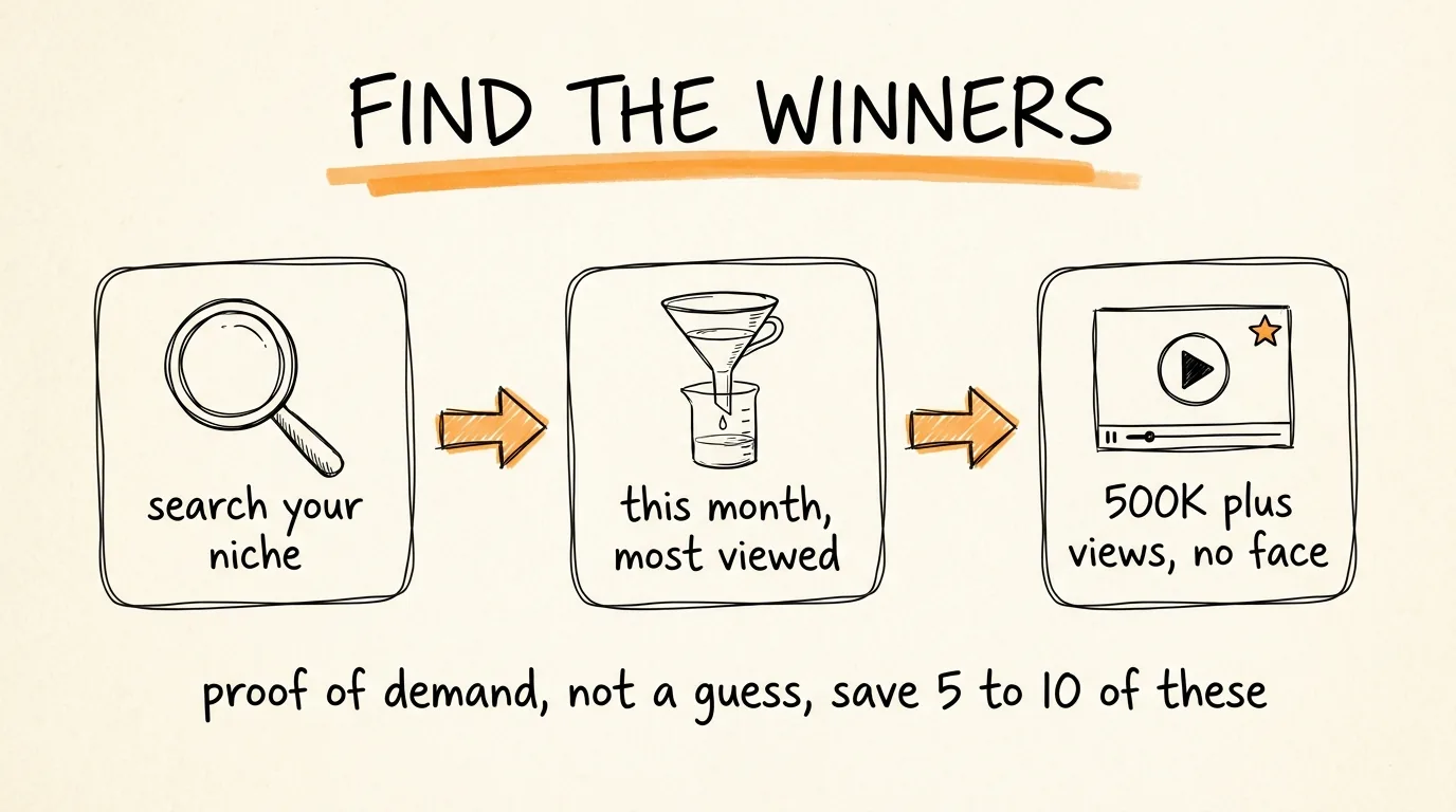 Find the Winners