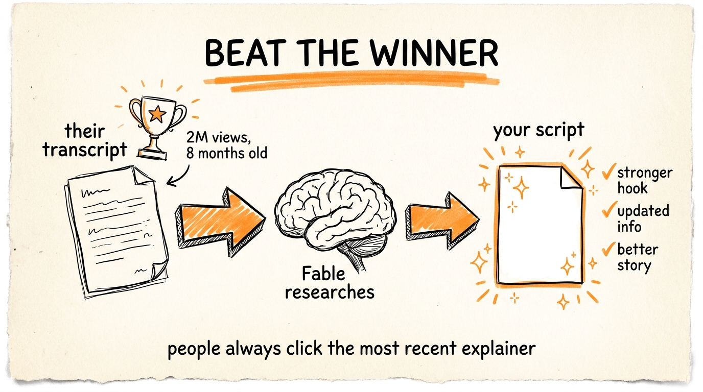 Beat the Winner