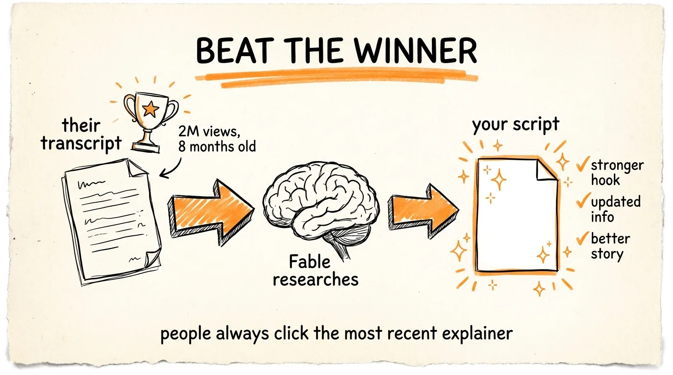 Beat the Winner