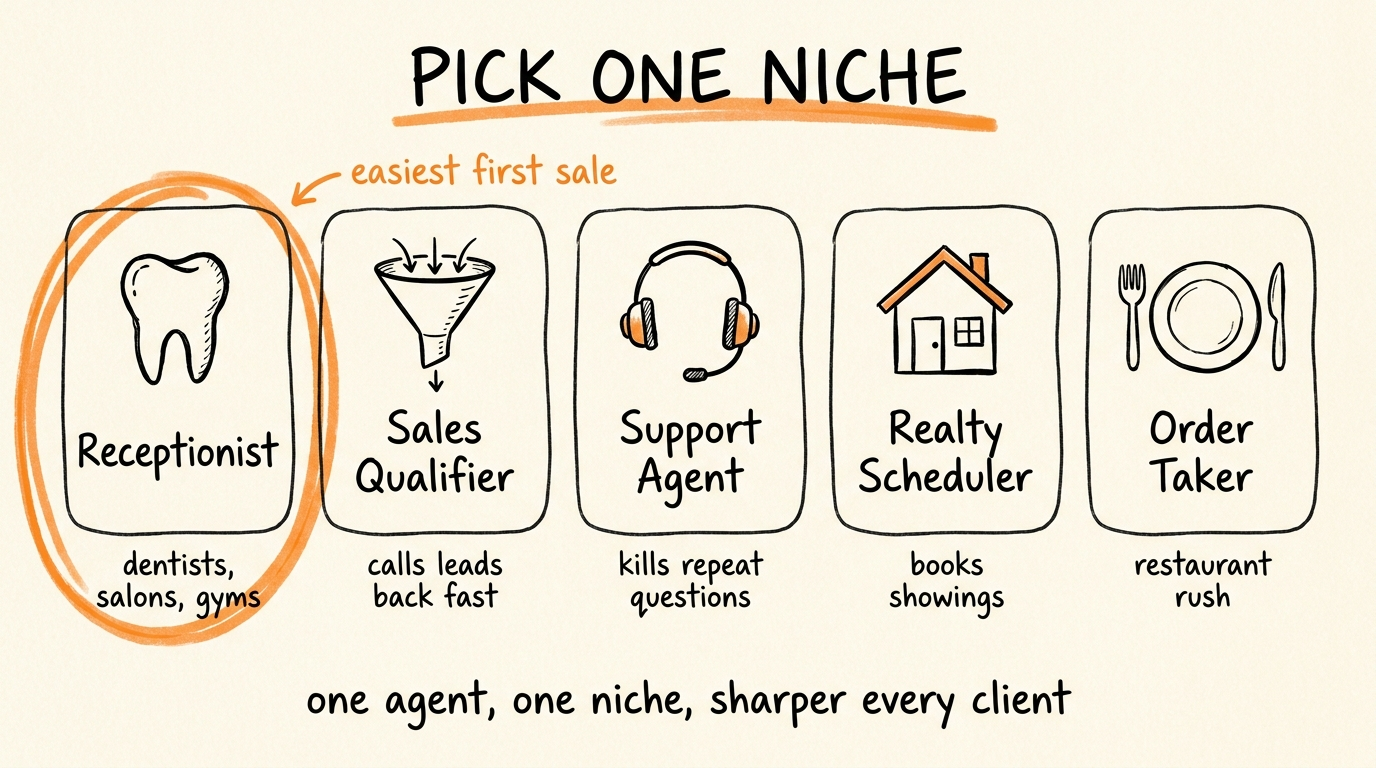 Pick One Niche