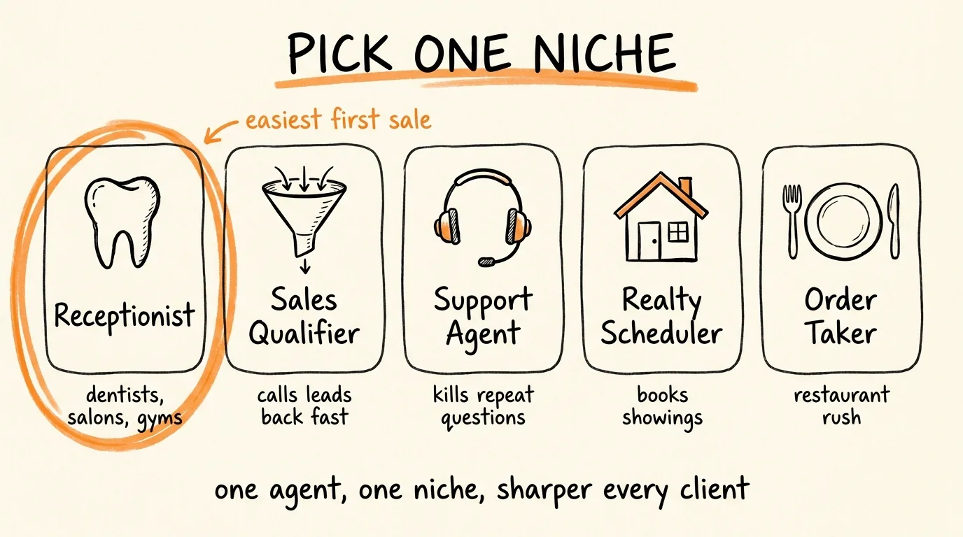 Pick One Niche
