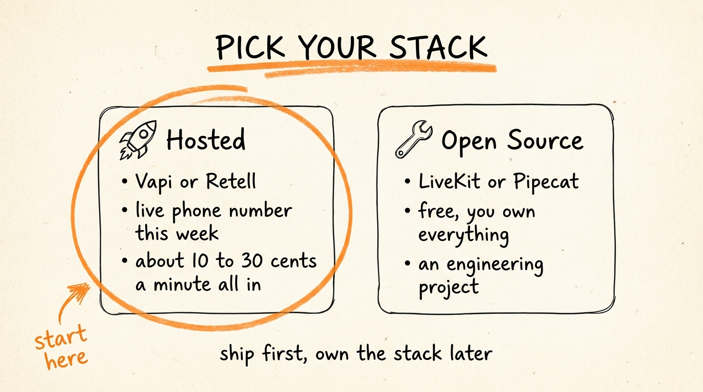 Pick Your Stack