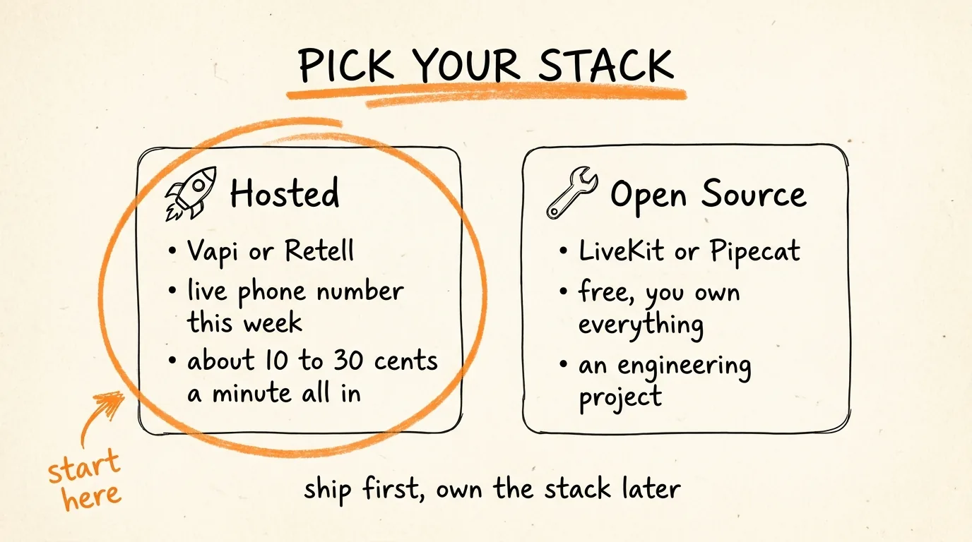 Pick Your Stack