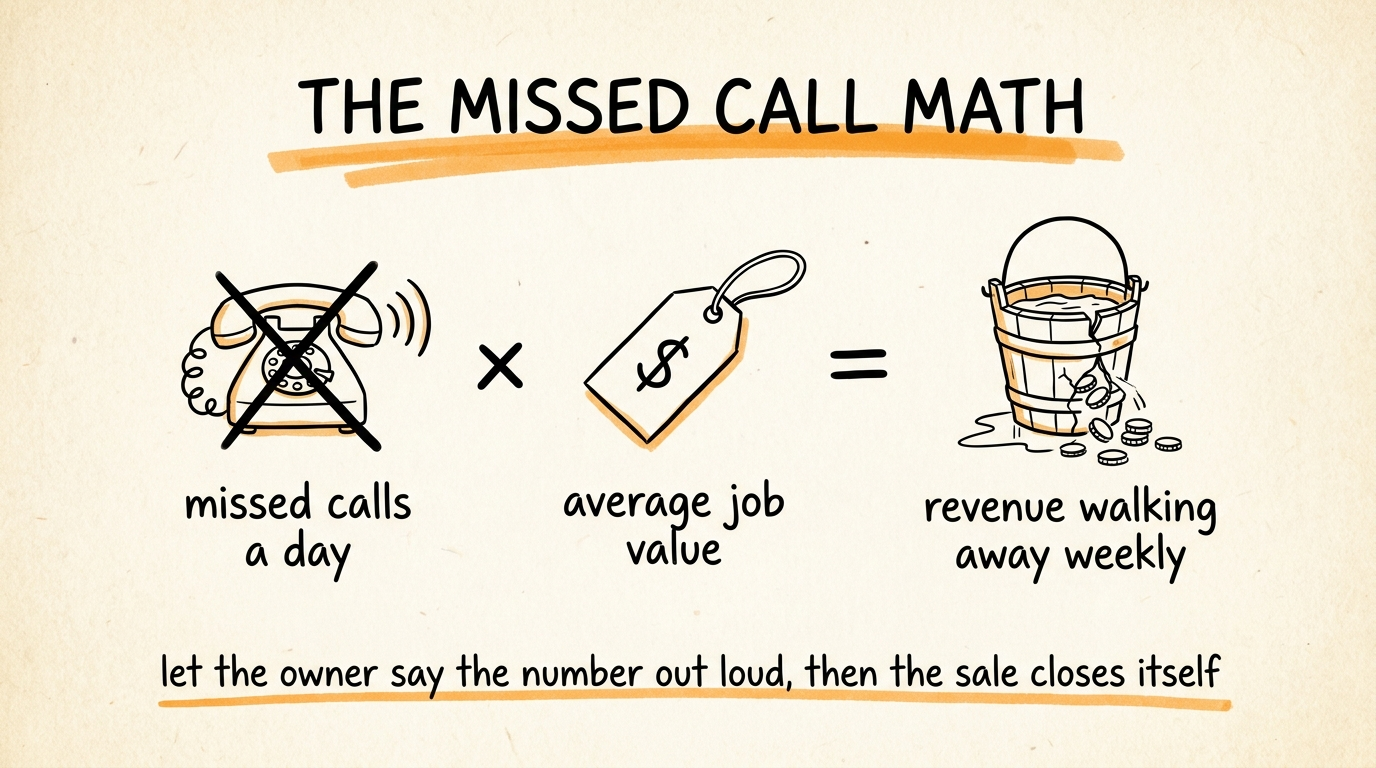 The Missed Call Math