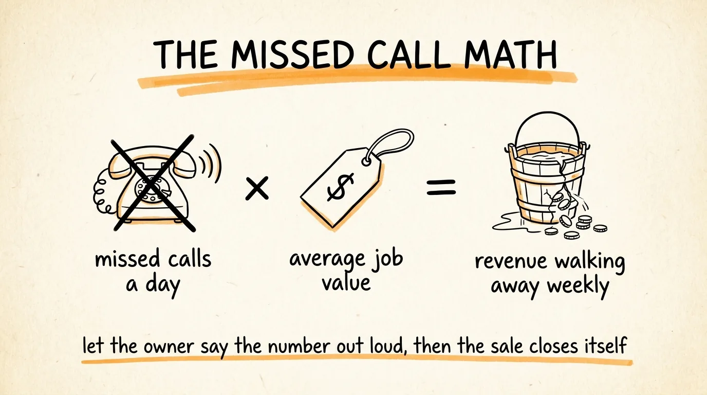 The Missed Call Math