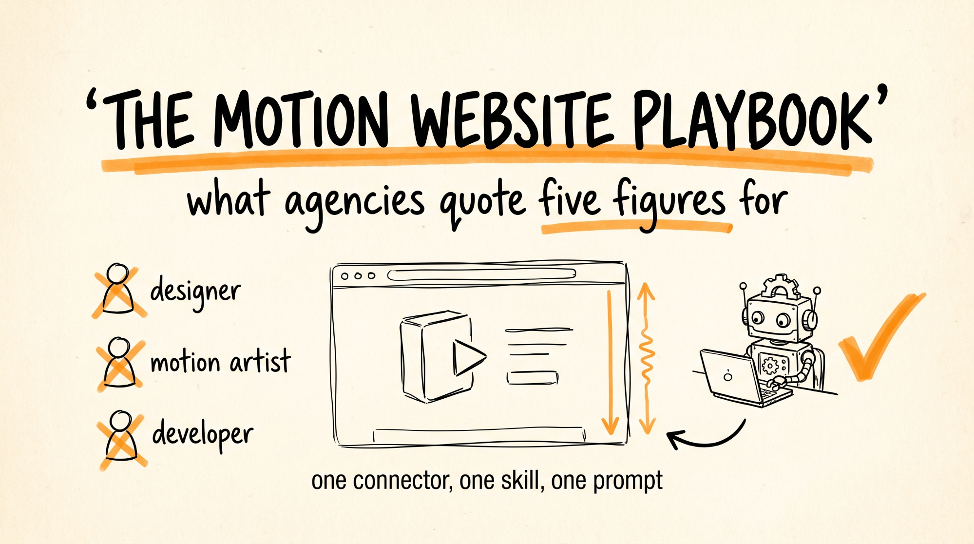 The Motion Website Playbook