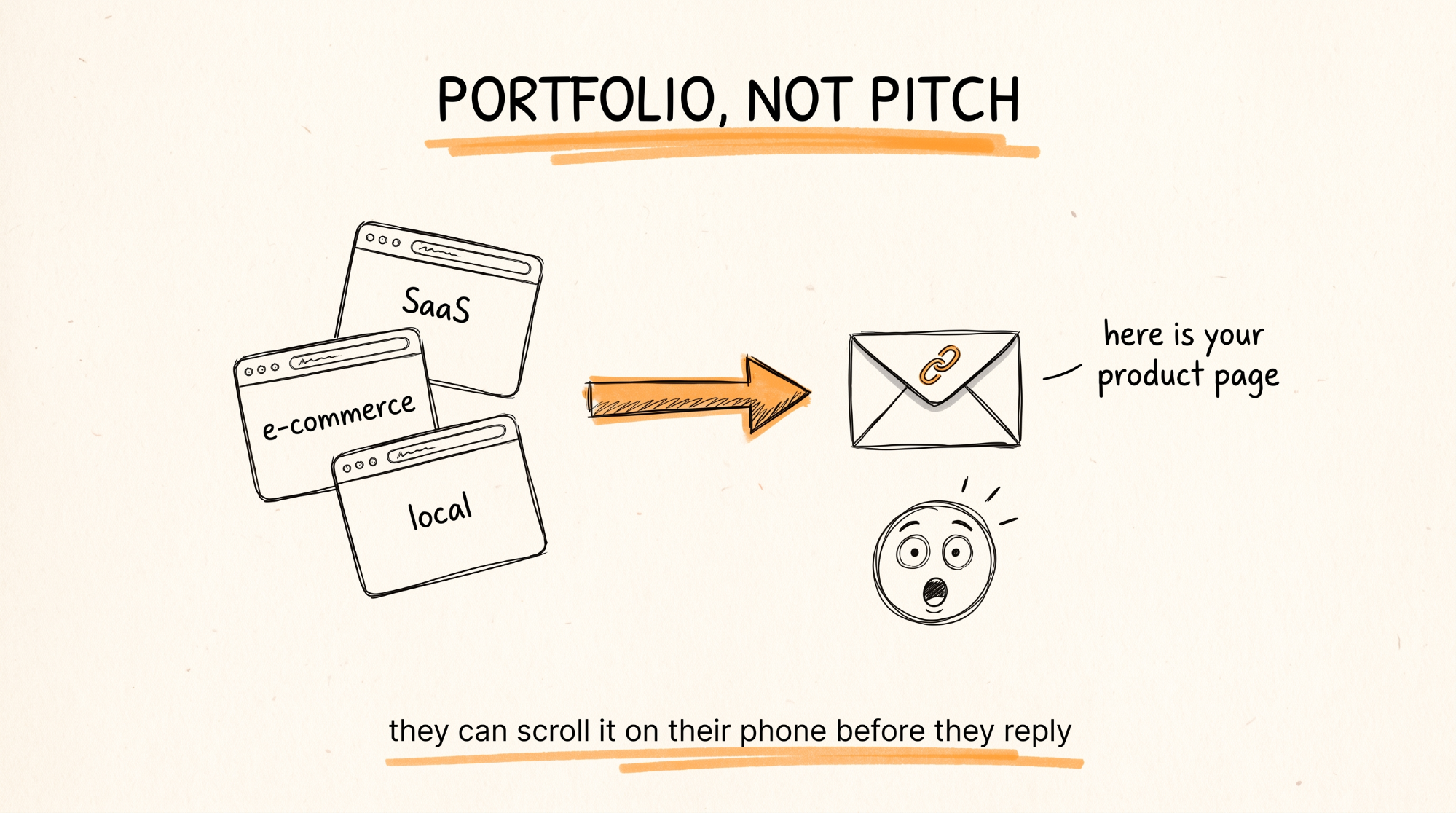 Portfolio Not Pitch