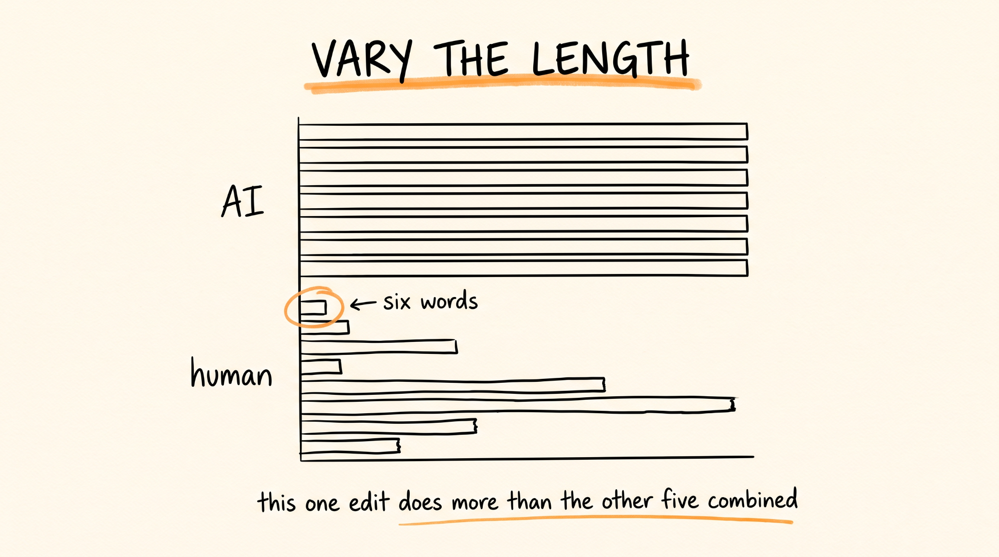 Vary the Length