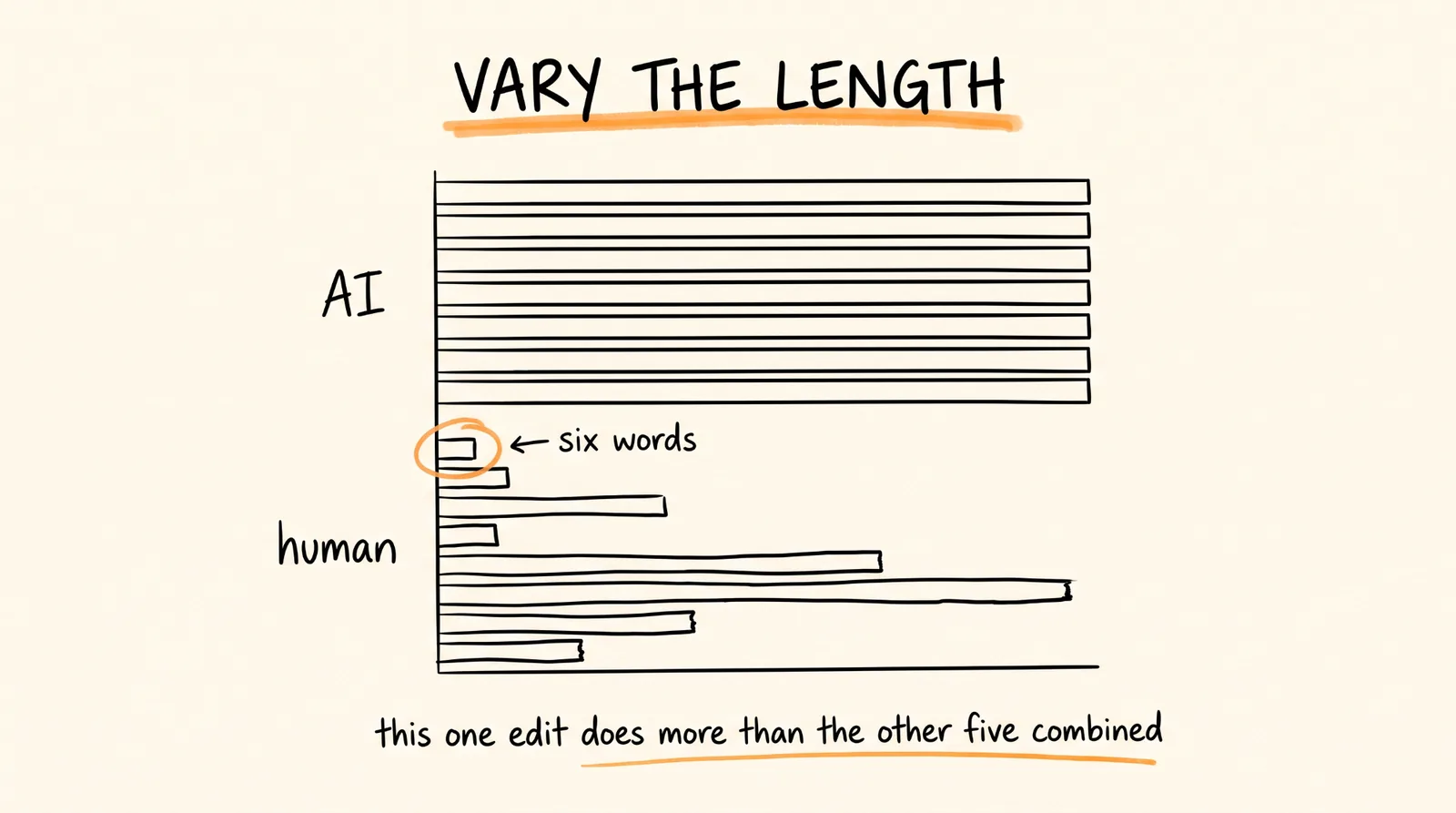 Vary the Length